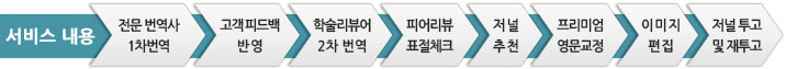 SCI논문번역프로세스
