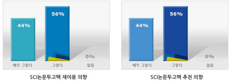 SCI논문번역추천
