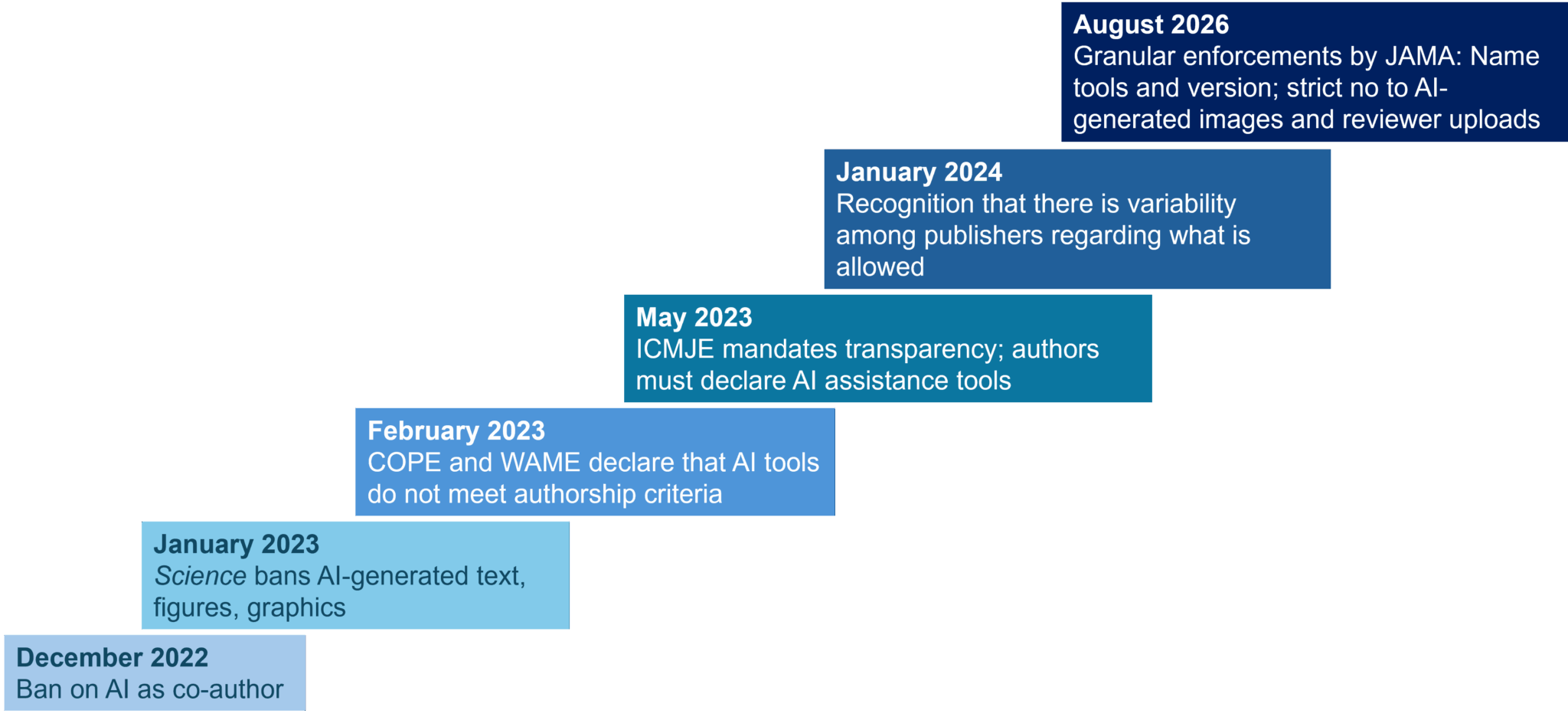 2026년 JAMA AI 가이드라인1