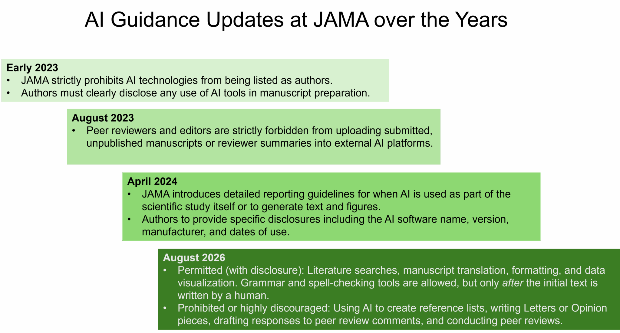 2026년 JAMA AI 가이드라인2