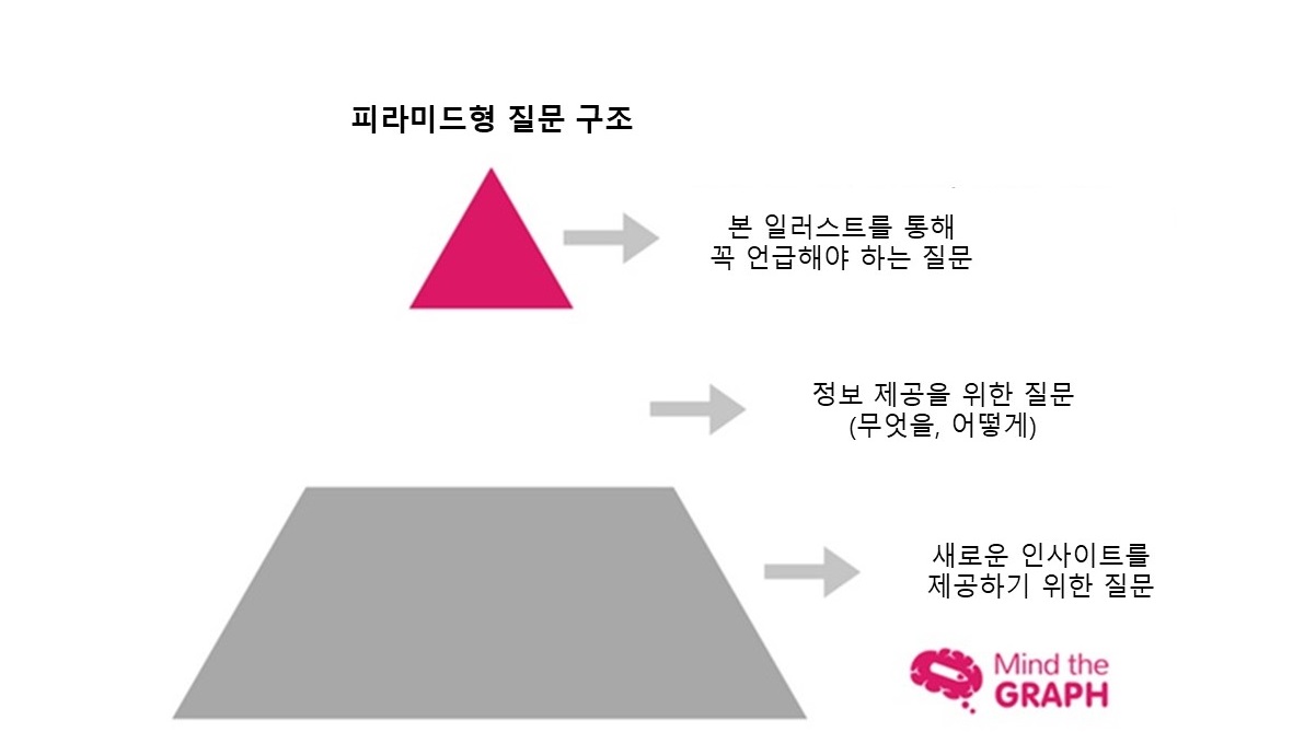그래픽 초록 직접 만들기03