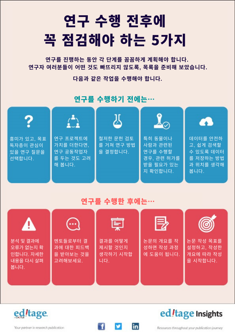 연구 수행 전후에 꼭 해야 하는 5가지