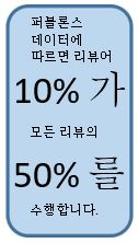 신흥국 연구자들은 피어 리뷰를 신뢰할까요?