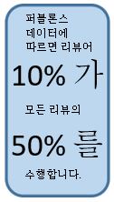 신흥국 연구자들은 피어 리뷰를 신뢰할까요?