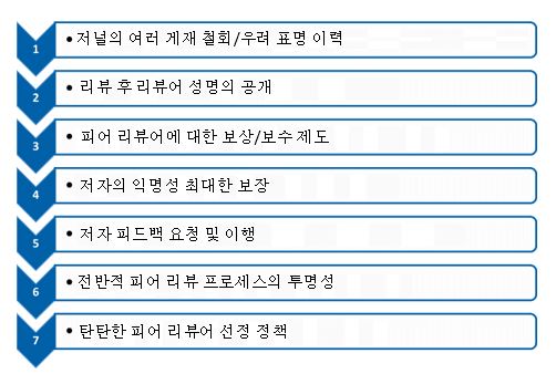 피어리뷰 신뢰 중국 설문 결과 10