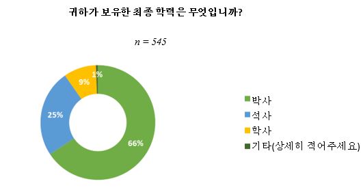 피어리뷰 신뢰 중국 설문 결과1