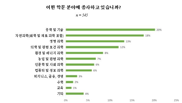 피어리뷰 신뢰 중국 설문 결과 2