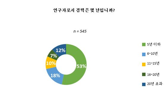 피어리뷰 신뢰 중국 설문 결과 3