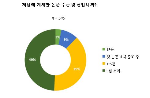 피어리뷰 신뢰 중국 설문 결과 4