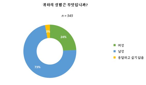 피어리뷰 신뢰 중국 설문 결과 5