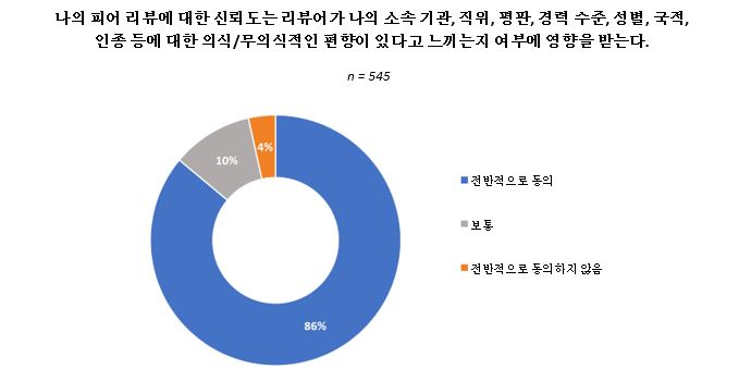 피어리뷰 신뢰 중국 설문 결과 8