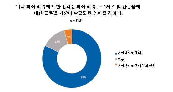 피어리뷰 신뢰 중국 설문 결과 9