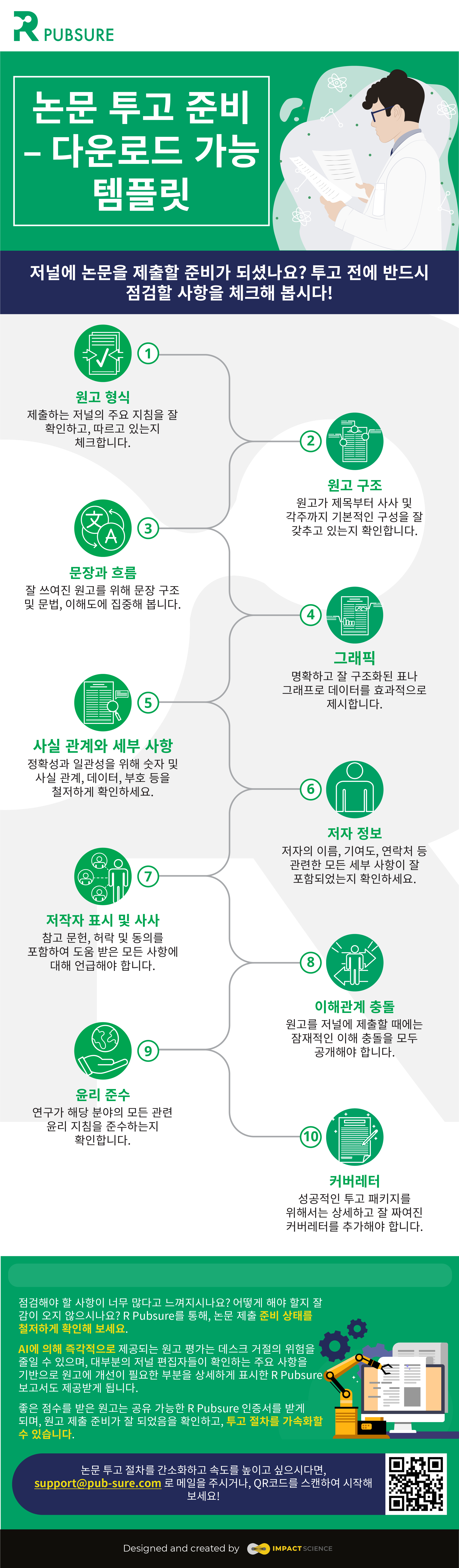 투고 준비 체크리스트