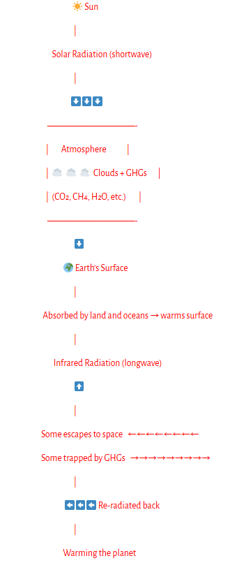 Default Alt text