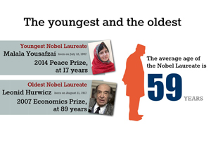 2015 노벨상 Facts Part 3: 재미있는 사실들
