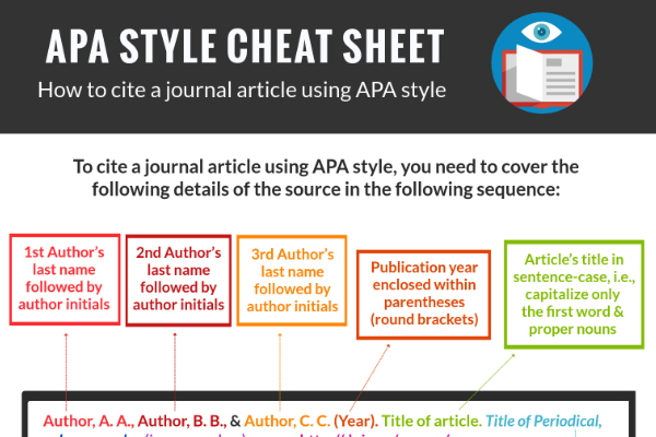 APA 참고문헌 양식: 저널 논문을 APA 양식으로 인용하는 방법 