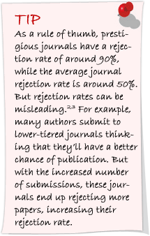 Prestigious journals have a rejection rate of around 90%, while the average journal rejection rate is around 50%. 